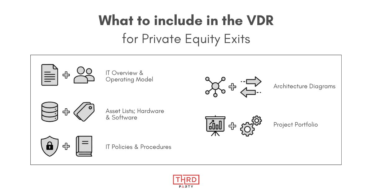 Diagram illustrating key Information Technology components required in a private equity virtual data room